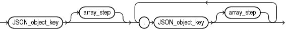 Description of json_relative_object_access.eps follows Description of json_relative_object_access.eps follows