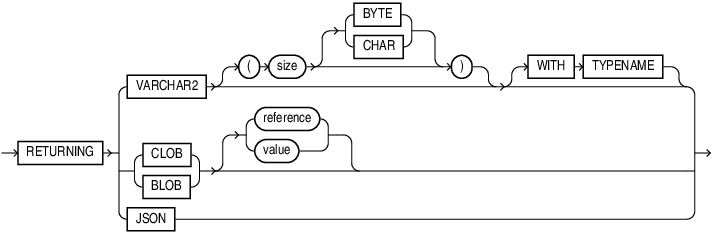 Description of json_returning_clause.eps follows Description of json_returning_clause.eps follows