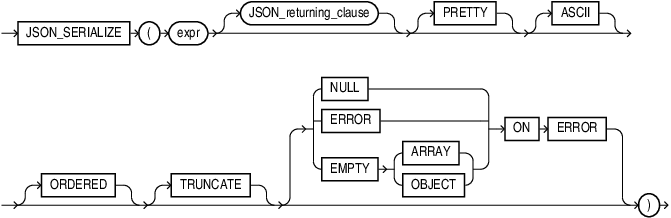 Description of json_serialize.eps follows Description of json_serialize.eps follows