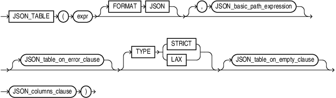 Description of json_table.eps follows Description of json_table.eps follows