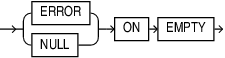 Description of json_table_on_empty_clause.eps follows Description of json_table_on_empty_clause.eps follows