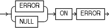 Description of json_table_on_error_clause.eps follows Description of json_table_on_error_clause.eps follows