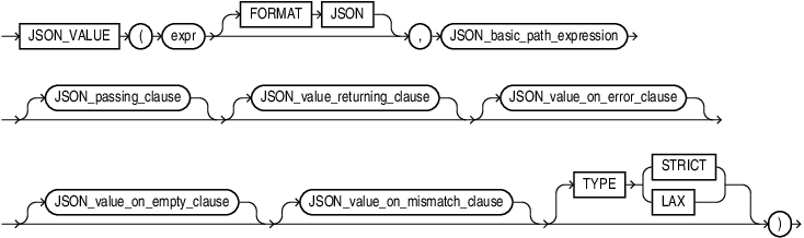 Description of json_value.eps follows Description of json_value.eps follows