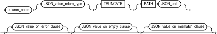 Description of json_value_column.eps follows Description of json_value_column.eps follows