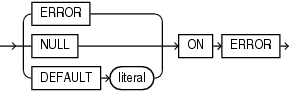 Description of json_value_on_error_clause.eps follows Description of json_value_on_error_clause.eps follows