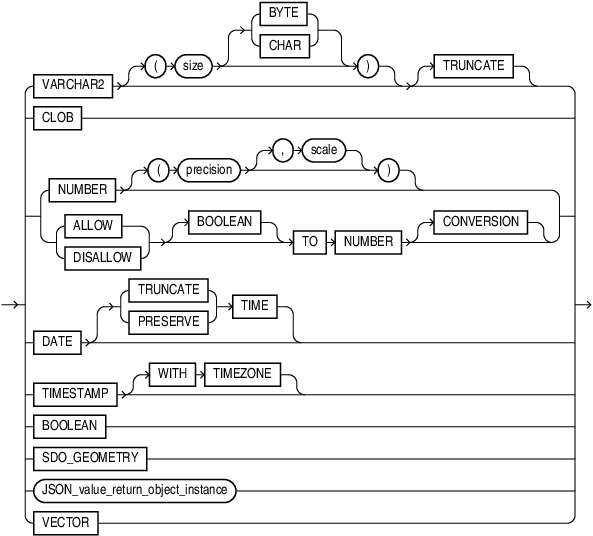 Description of json_value_return_type.eps follows Description of json_value_return_type.eps follows