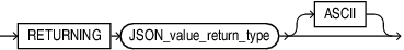 Description of json_value_returning_clause.eps follows Description of json_value_returning_clause.eps follows