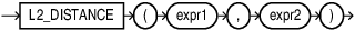 Description of l2_distance.eps follows
