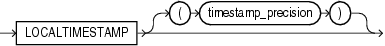 Description of localtimestamp.eps follows Description of localtimestamp.eps follows