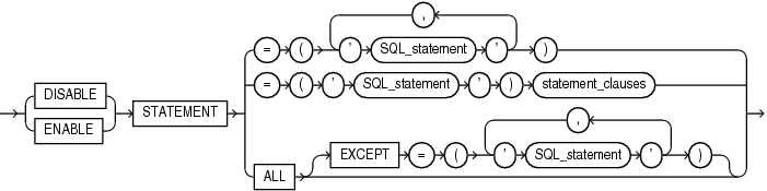 Description of lockdown_statements.eps follows Description of lockdown_statements.eps follows