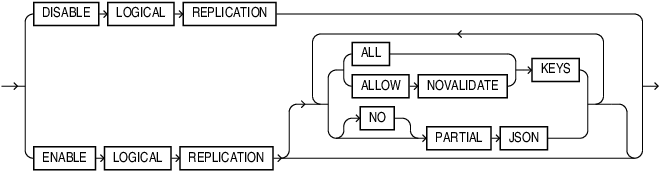 Description of logical_replication_clause.eps follows
