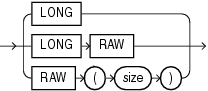 Description of long_and_raw_datatypes.eps follows Description of long_and_raw_datatypes.eps follows