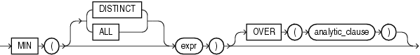 Description of min.eps follows Description of min.eps follows