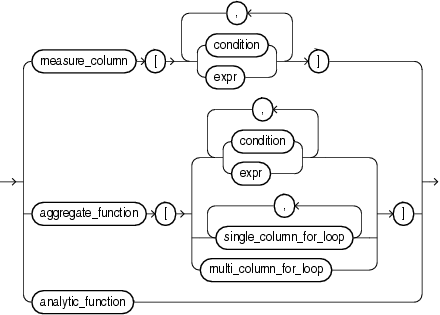 Description of model_expression.eps follows Description of model_expression.eps follows