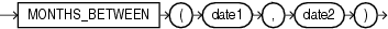 Description of months_between.eps follows Description of months_between.eps follows