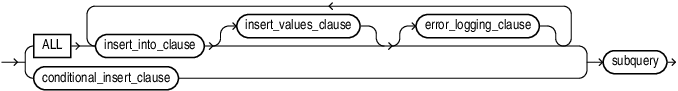 Description of multi_table_insert.eps follows Description of multi_table_insert.eps follows