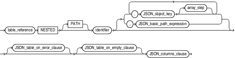 Description of nested_clause.eps follows Description of nested_clause.eps follows