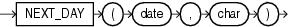 Description of next_day.eps follows Description of next_day.eps follows