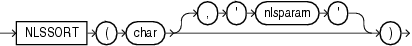 Description of nlssort.eps follows Description of nlssort.eps follows