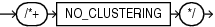 Description of no_clustering_hint.eps follows Description of no_clustering_hint.eps follows