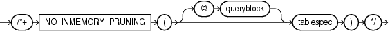 Description of no_inmemory_pruning_hint.eps follows Description of no_inmemory_pruning_hint.eps follows