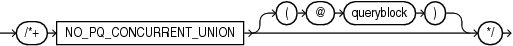 Description of no_pq_concurrent_union_hint.eps follows Description of no_pq_concurrent_union_hint.eps follows