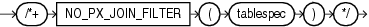Description of no_px_join_filter_hint.eps follows Description of no_px_join_filter_hint.eps follows
