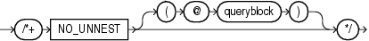 Description of no_unnest_hint.eps follows Description of no_unnest_hint.eps follows