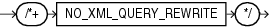 Description of no_xml_query_rewrite_hint.eps follows Description of no_xml_query_rewrite_hint.eps follows