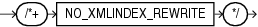 Description of no_xmlindex_rewrite_hint.eps follows Description of no_xmlindex_rewrite_hint.eps follows