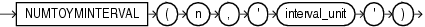 Description of numtoyminterval.eps follows Description of numtoyminterval.eps follows