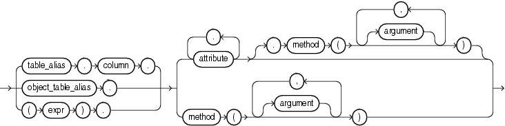 Description of object_access_expression.eps follows Description of object_access_expression.eps follows