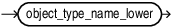 Description of object_field_name.eps follows
