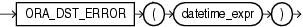 Description of ora_dst_error.eps follows Description of ora_dst_error.eps follows