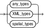 Description of oracle_supplied_types.eps follows Description of oracle_supplied_types.eps follows