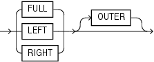 Description of outer_join_type.eps follows Description of outer_join_type.eps follows