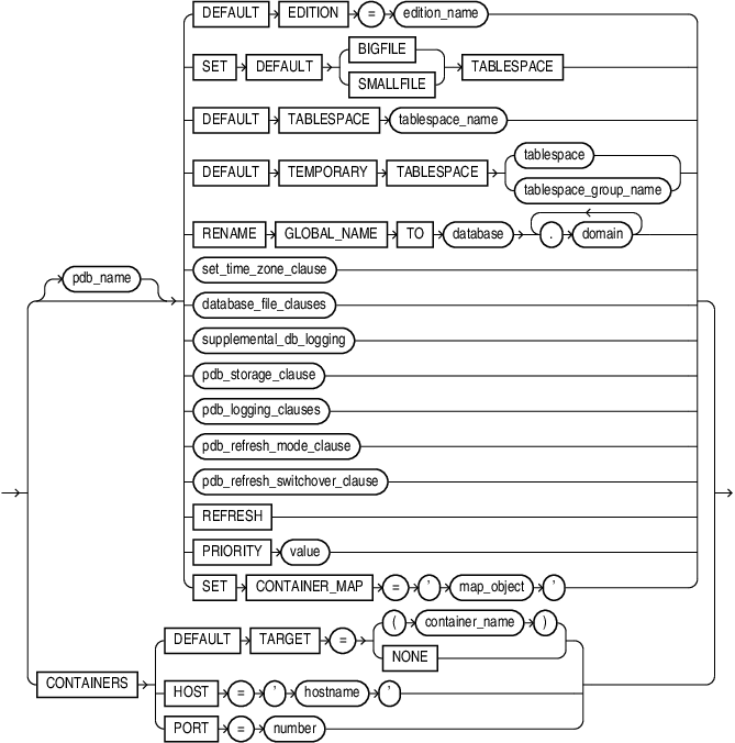 Description of pdb_settings_clauses.eps follows