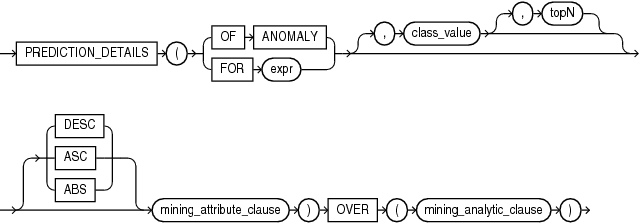Description of prediction_details_analytic.eps follows Description of prediction_details_analytic.eps follows