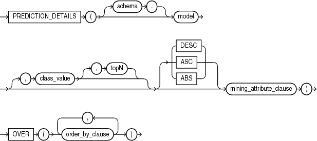 Description of prediction_details_ordered.eps follows Description of prediction_details_ordered.eps follows