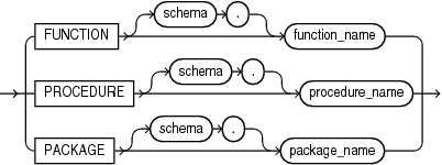 Description of program_unit.eps follows Description of program_unit.eps follows