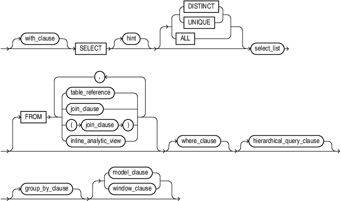 Description of query_block.eps follows Description of query_block.eps follows