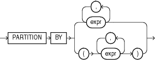 Description of query_partition_clause.eps follows Description of query_partition_clause.eps follows