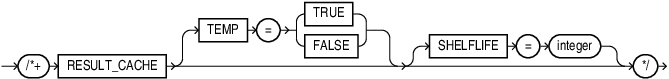 Description of result_cache_hint.eps follows Description of result_cache_hint.eps follows