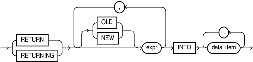 Description of returning_clause.eps follows Description of returning_clause.eps follows