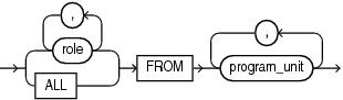 Description of revoke_roles_from_programs.eps follows Description of revoke_roles_from_programs.eps follows