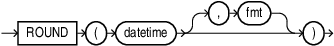Description of round_date.eps follows Description of round_date.eps follows