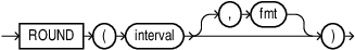 Description of round_interval.eps follows