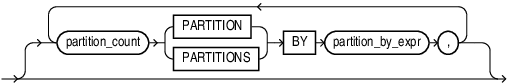 Description of row_limiting_partition_clause.eps follows Description of row_limiting_partition_clause.eps follows