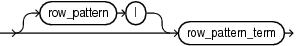 Description of row_pattern.eps follows Description of row_pattern.eps follows
