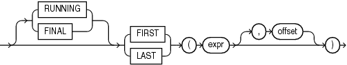 Description of row_pattern_nav_logical.eps follows Description of row_pattern_nav_logical.eps follows